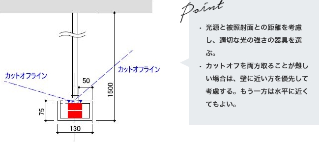 最適取付詳細図