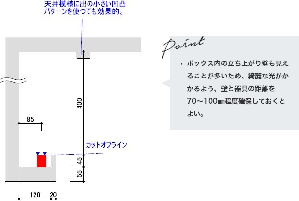 最適取付詳細図