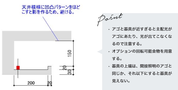 最適取付詳細図