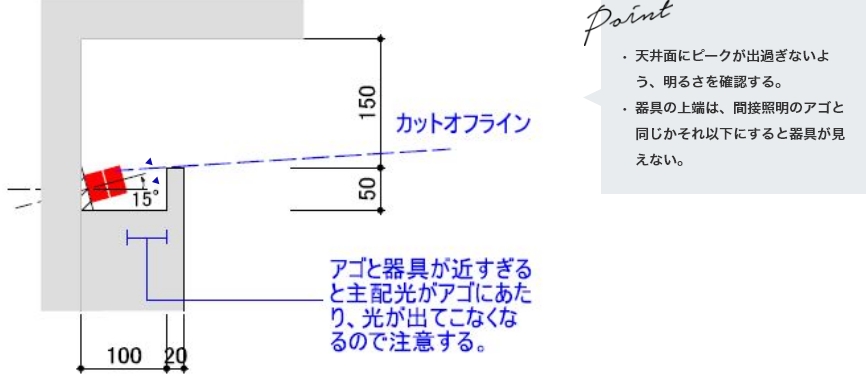 最適取付詳細図