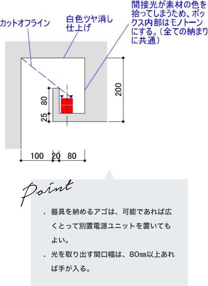 最適取付詳細図