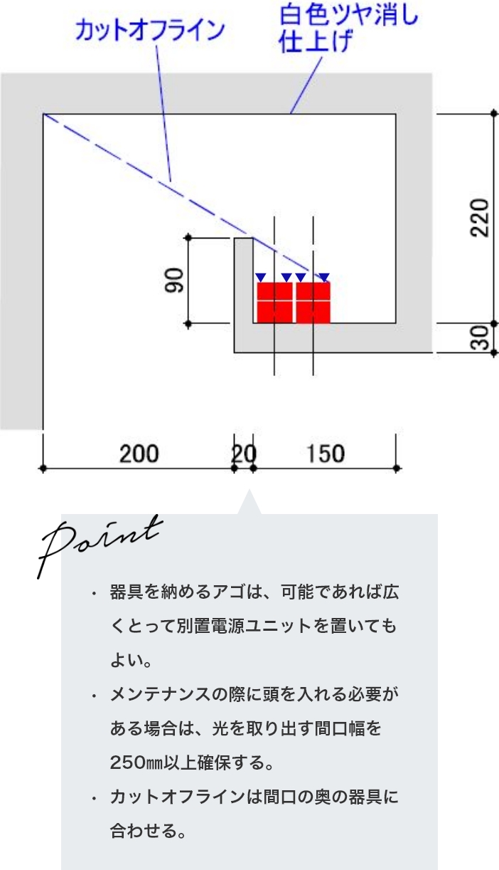 最適取付詳細図