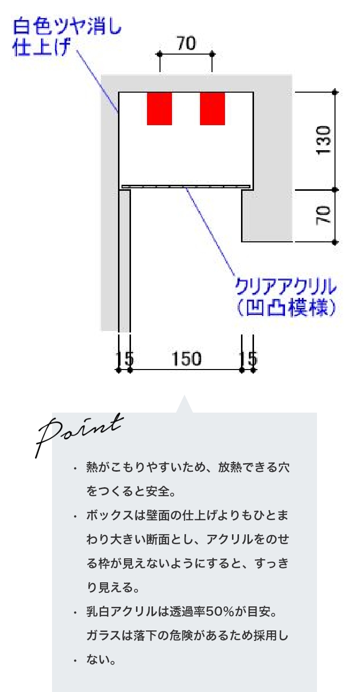 最適取付詳細図