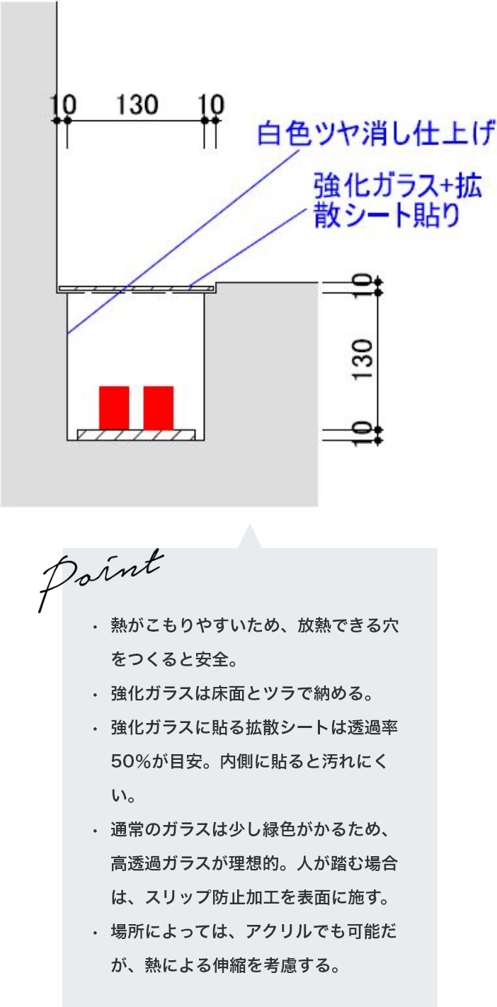 最適取付詳細図