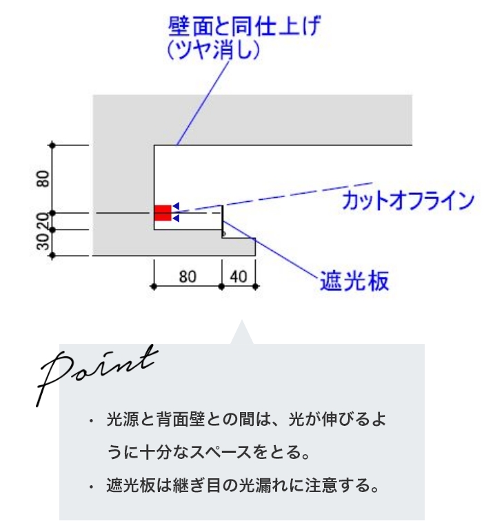 最適取付詳細図