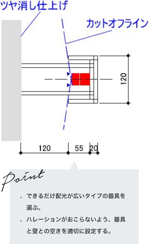 最適取付詳細図