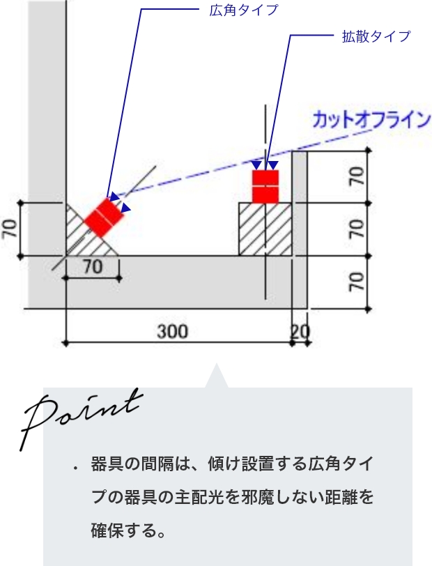 最適取付詳細図