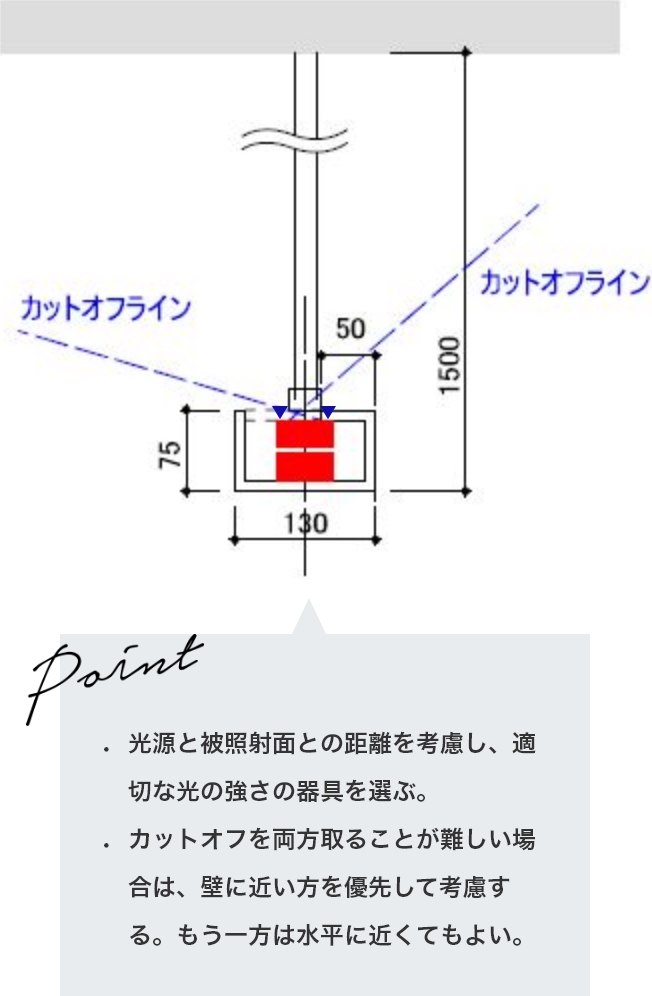 最適取付詳細図