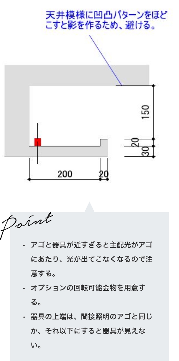 最適取付詳細図