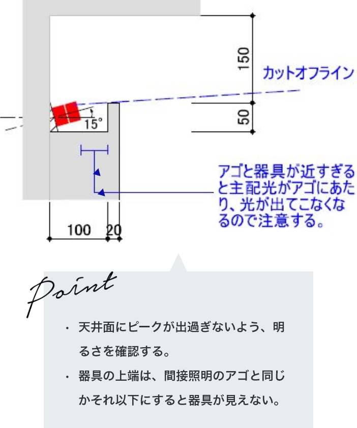 最適取付詳細図