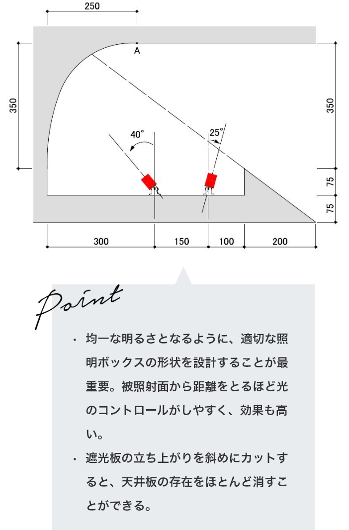 最適取付詳細図