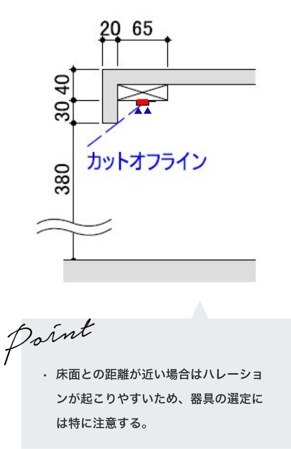 最適取付詳細図