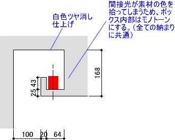 最小取付詳細図