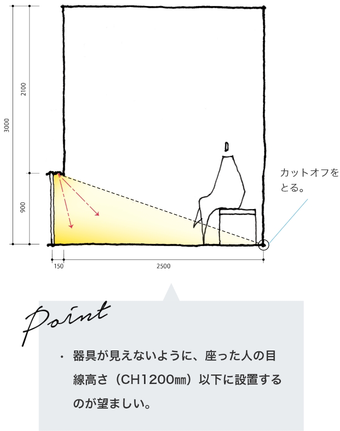 スタンダード