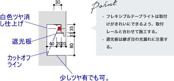 最適取付詳細図