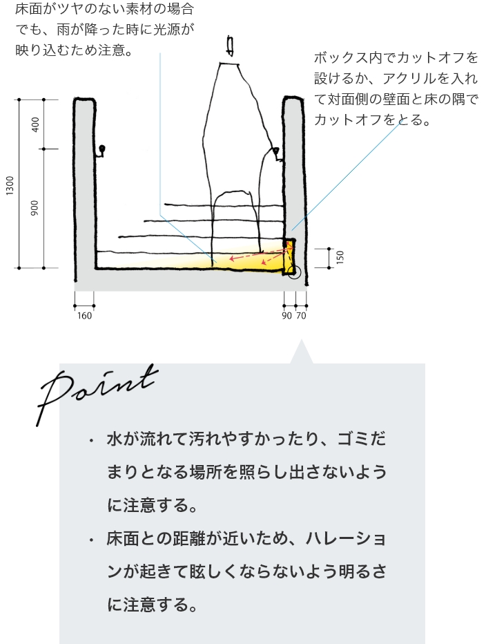 スタンダード