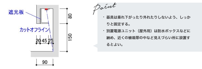 最適取付詳細図