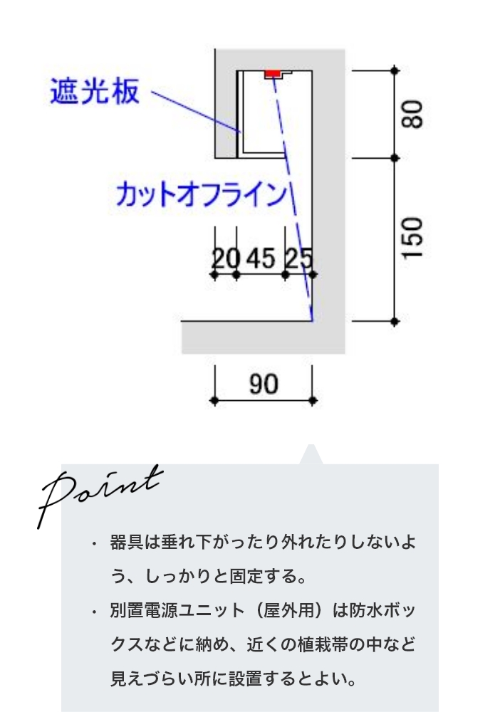 最適取付詳細図