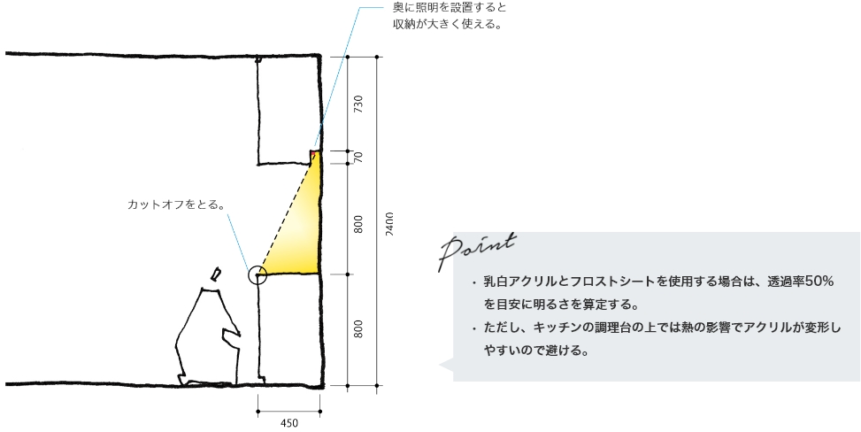 スタンダード