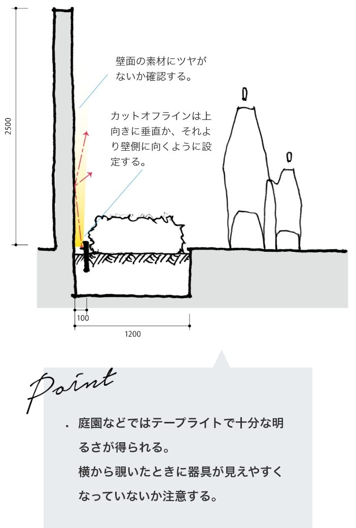 スタンダード