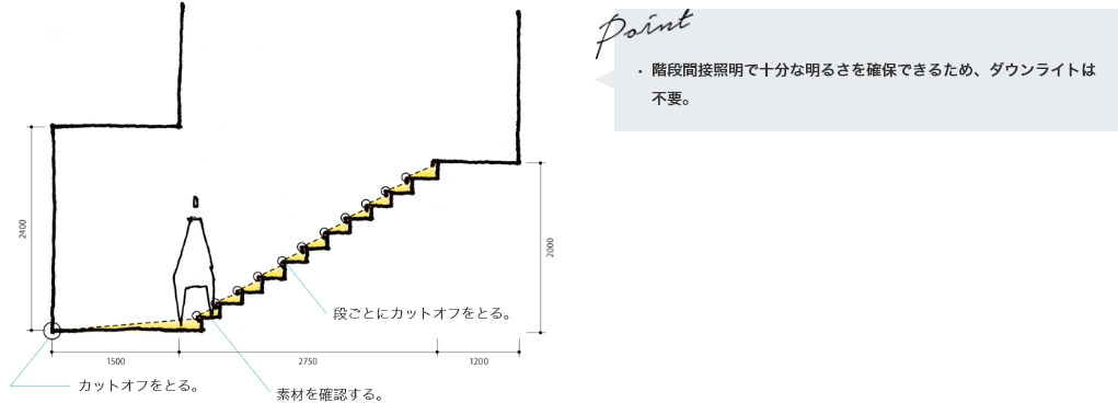 スタンダード