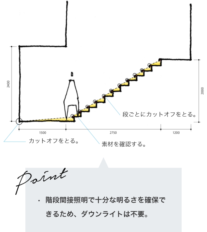 スタンダード