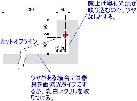 最適取付詳細図