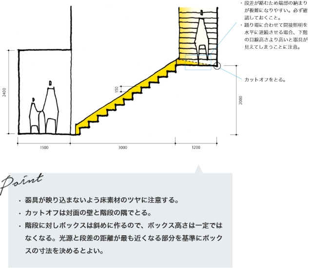 スタンダード