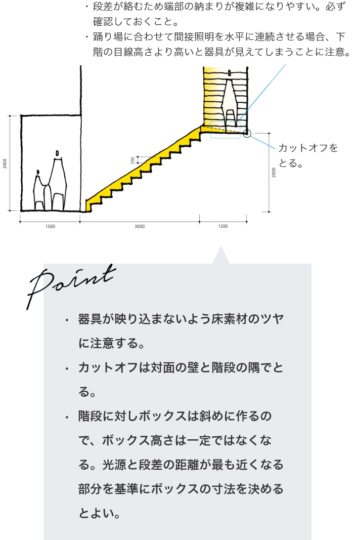 スタンダード