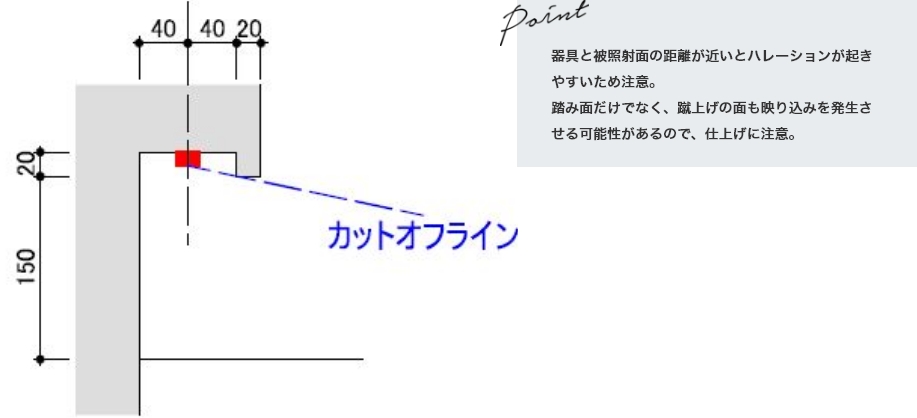 最適取付詳細図