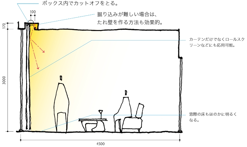 スタンダード