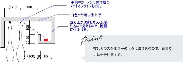 最適取付詳細図