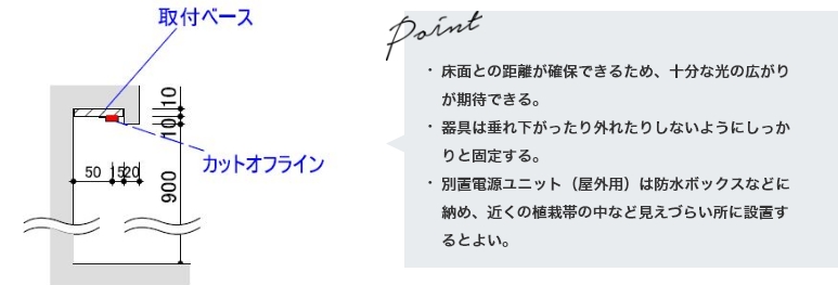 最適取付詳細図