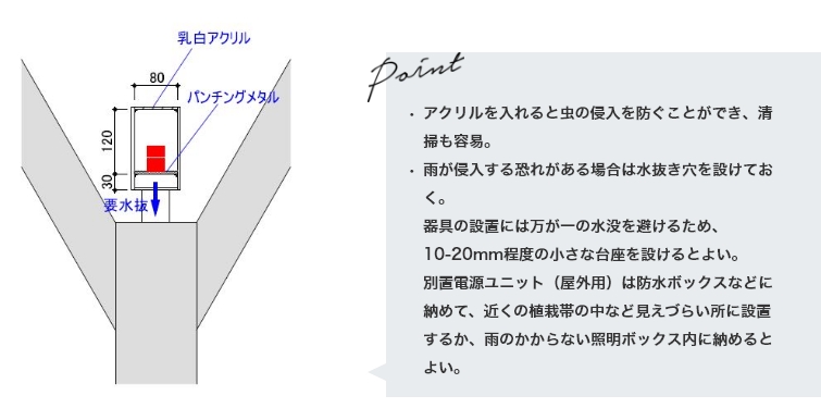 最適取付詳細図