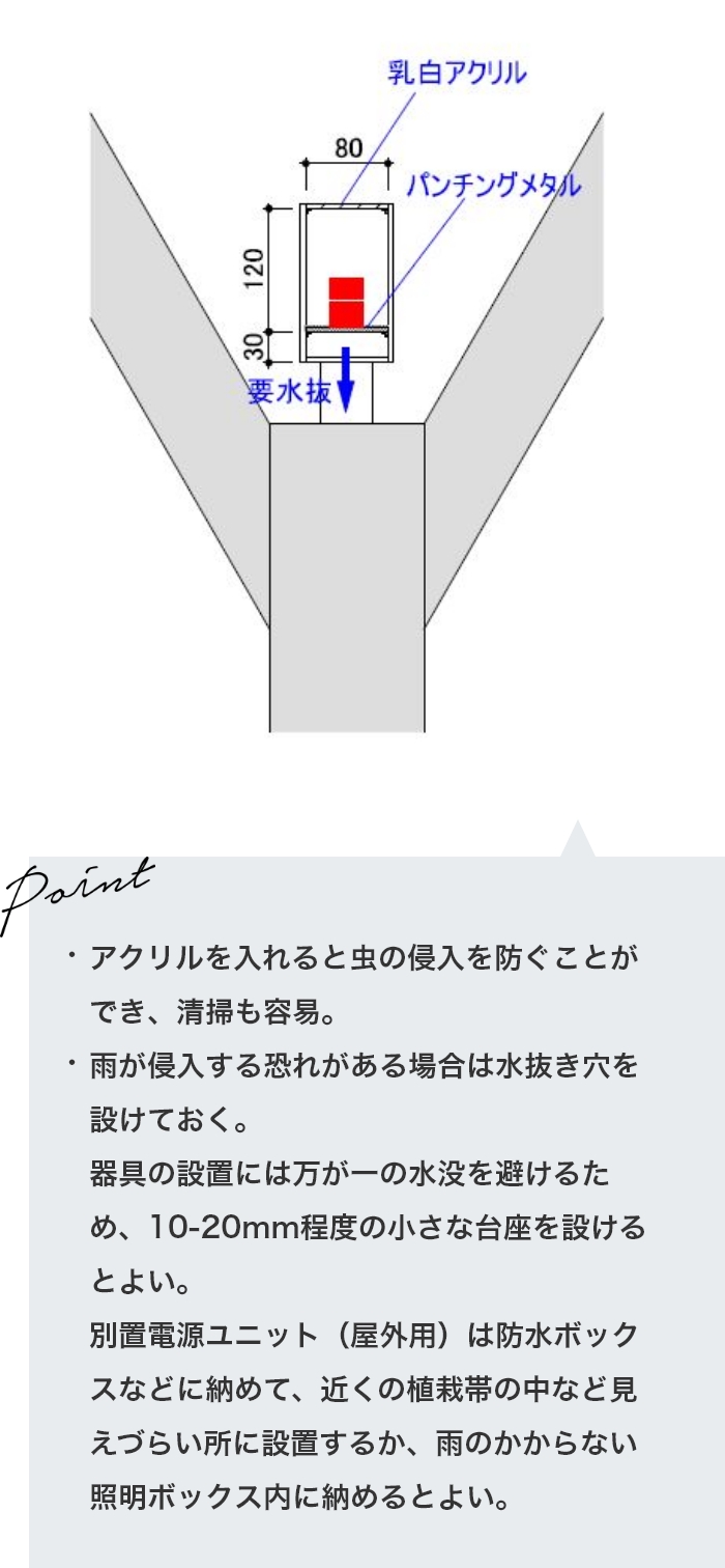 最適取付詳細図