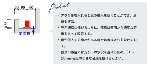 最適取付詳細図