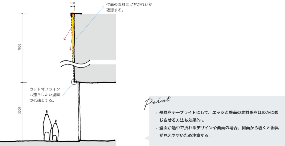 スタンダード