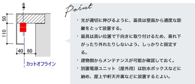 最適取付詳細図