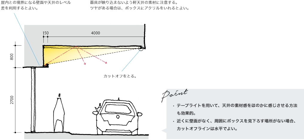 スタンダード