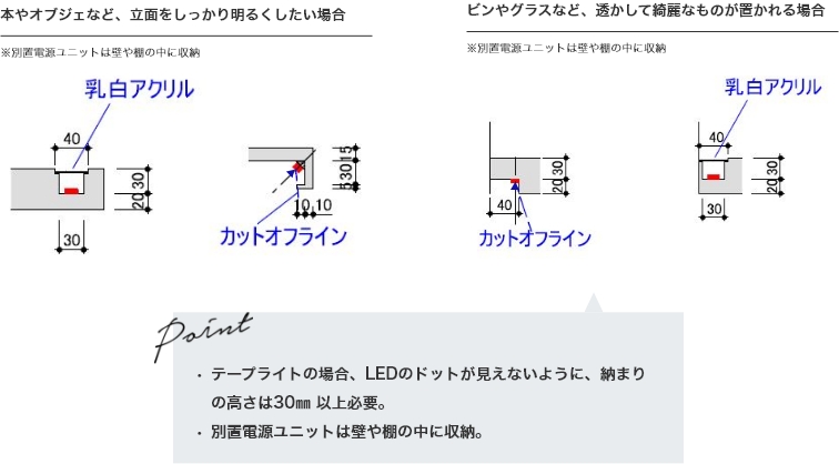 最適取付詳細図