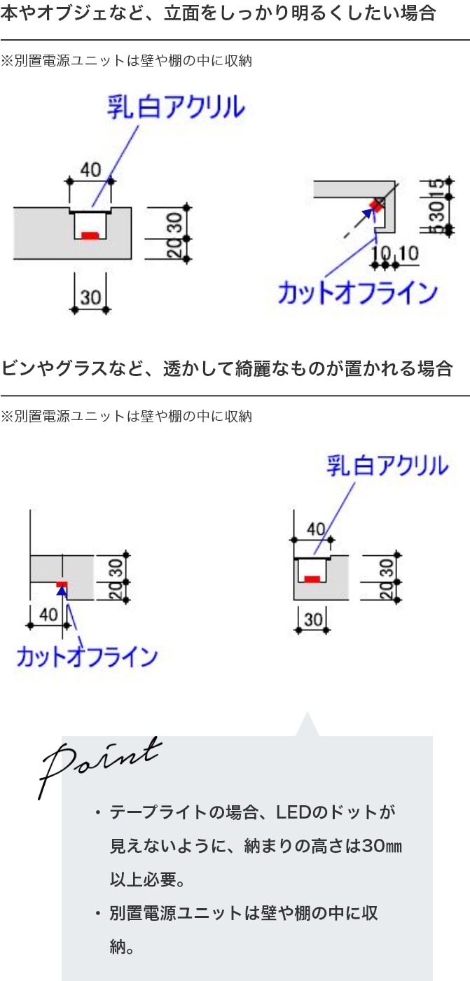 最適取付詳細図