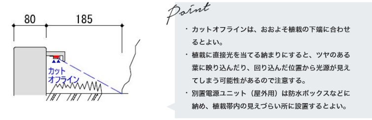 最適取付詳細図