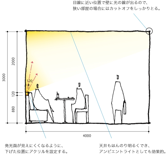 スタンダード