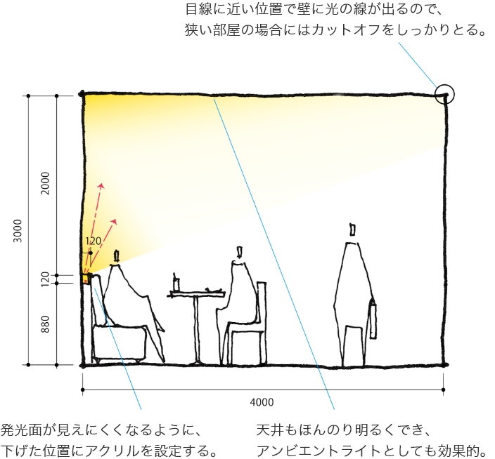 スタンダード