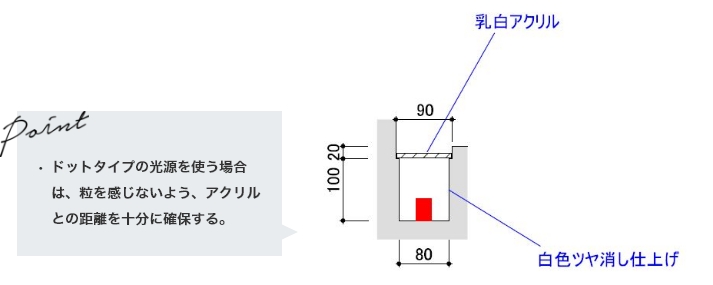 最適取付詳細図