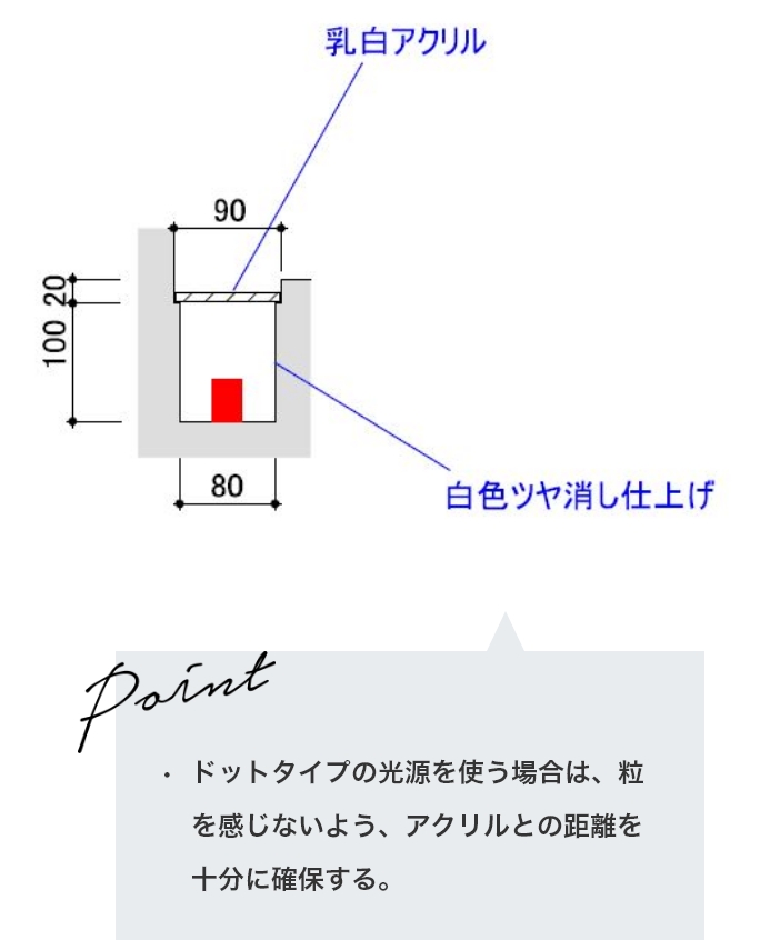 最適取付詳細図