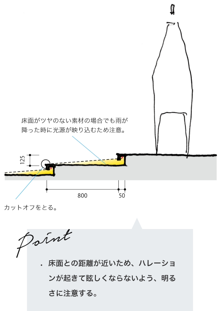 スタンダード