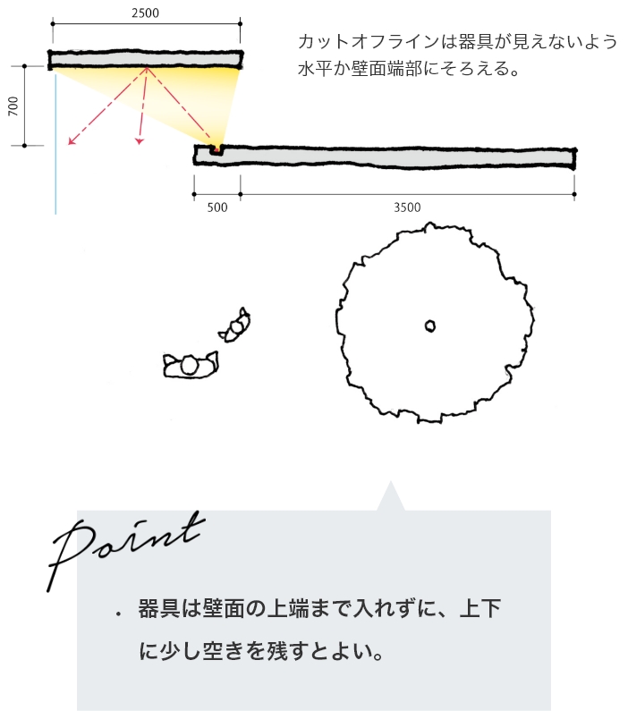 スタンダード