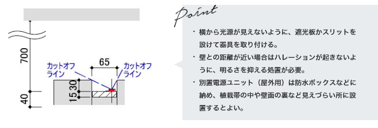 最適取付詳細図