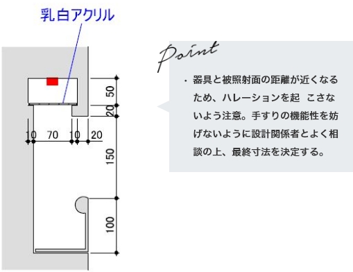 最適取付詳細図